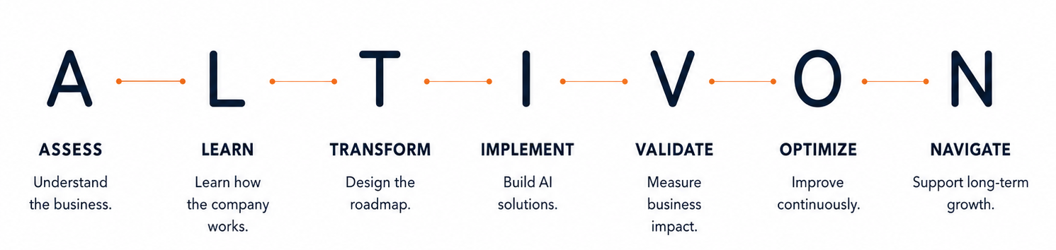 Altivon Intelligence Framework - A.L.T.I.V.O.N. Methodology